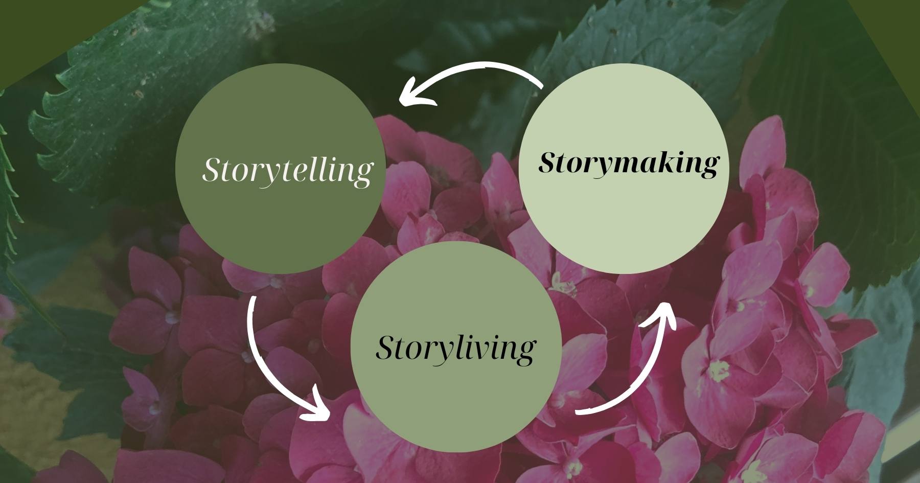 TimePR-Storytelling -Storymaking-Storyliving